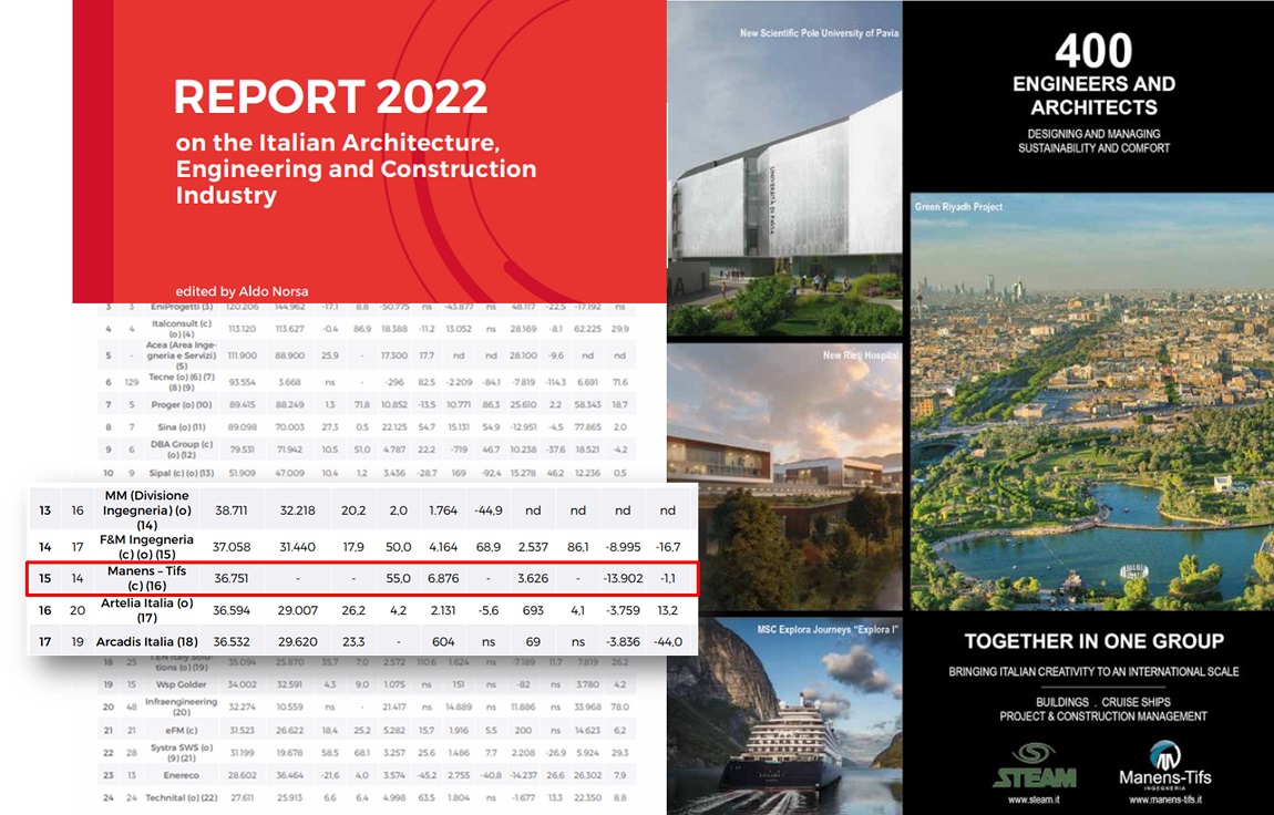 Report 2022 on the Italian Architecture, Engineering and Construction Industry